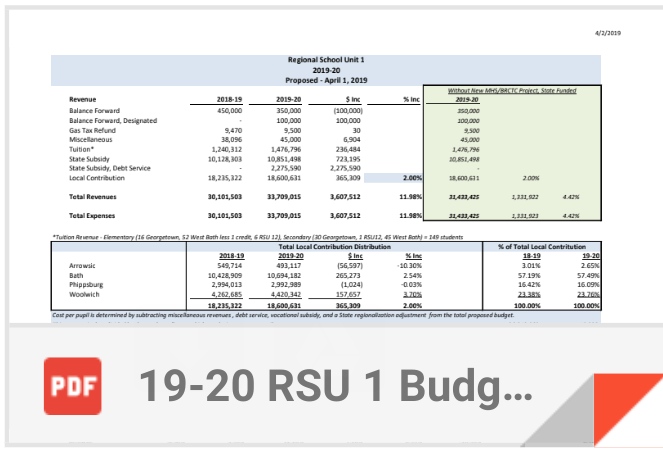 Proposed Budget for FY2019-20 and Upcoming Budget Meetings